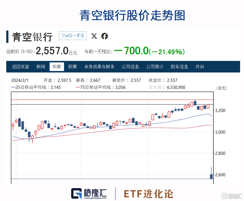 惊魂血洗！美国小银行带崩日本 社区银行 银行 行业新闻 第3张