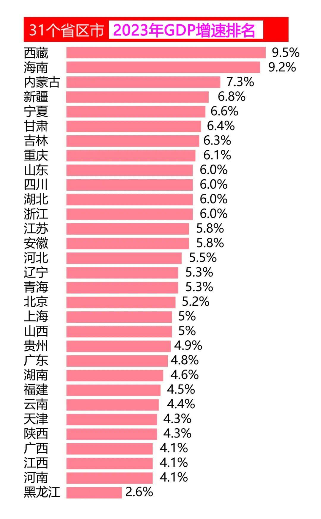 经济地理丨2023区域经济彰显强大韧性与充沛活力 地理 区域经济学 经济 行业新闻 第1张