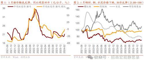 招商宏观1月宏观经济预测：开年经济平稳运行 经济 pmi cpi 行业新闻 第2张