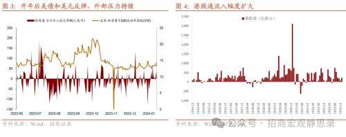 招商宏观1月宏观经济预测：开年经济平稳运行 经济 pmi cpi 行业新闻 第3张