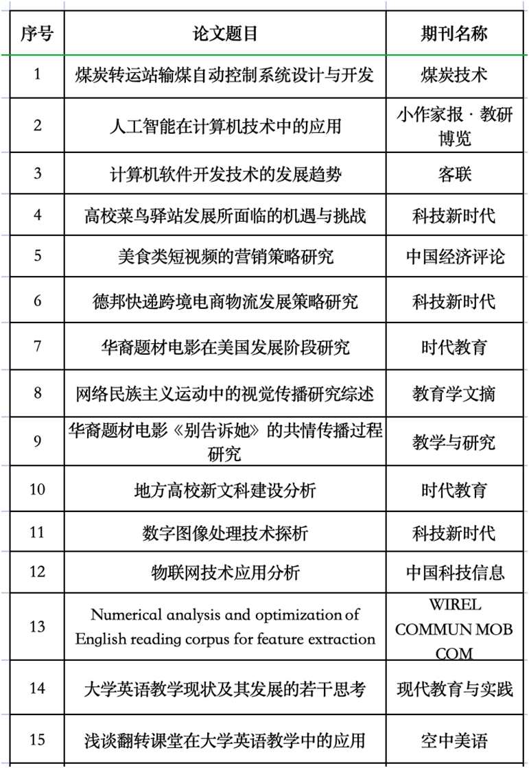 江西工程学院数字经济产业学院介绍 学院 江西工程学院 电子商务 行业新闻 第10张