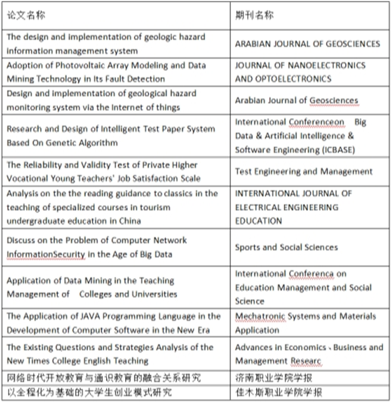 江西工程学院数字经济产业学院介绍 学院 江西工程学院 电子商务 行业新闻 第9张