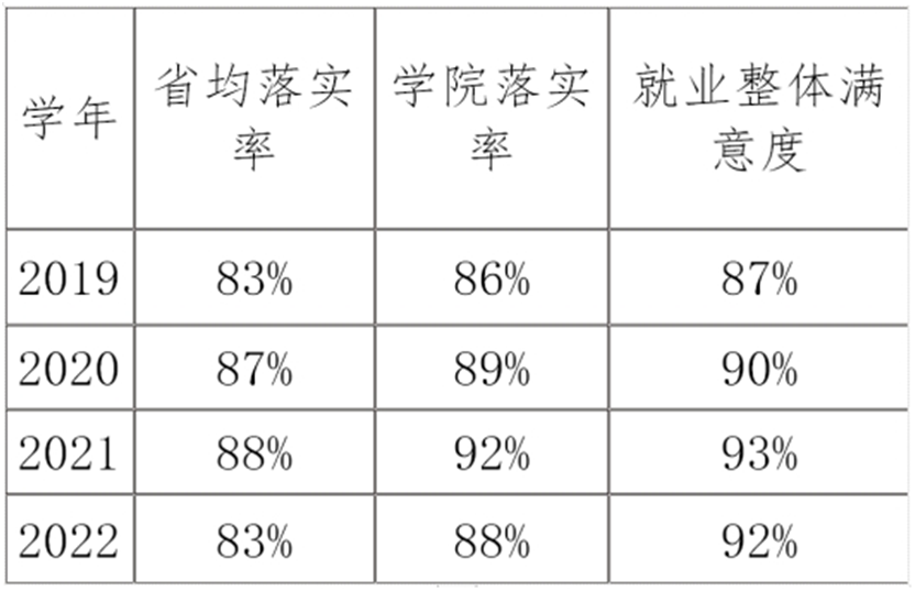 江西工程学院数字经济产业学院介绍 学院 江西工程学院 电子商务 行业新闻 第12张