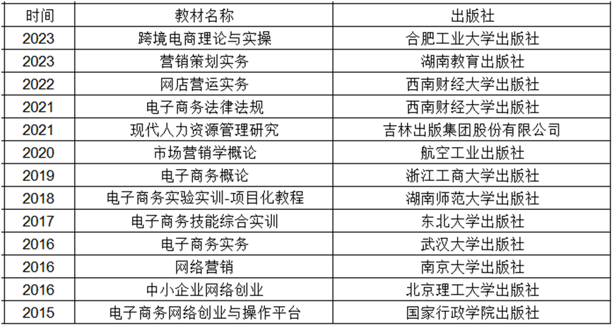 江西工程学院数字经济产业学院介绍 学院 江西工程学院 电子商务 行业新闻 第11张