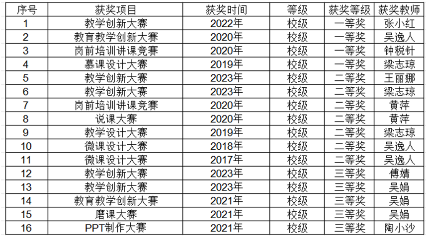 江西工程学院数字经济产业学院介绍 学院 江西工程学院 电子商务 行业新闻 第17张