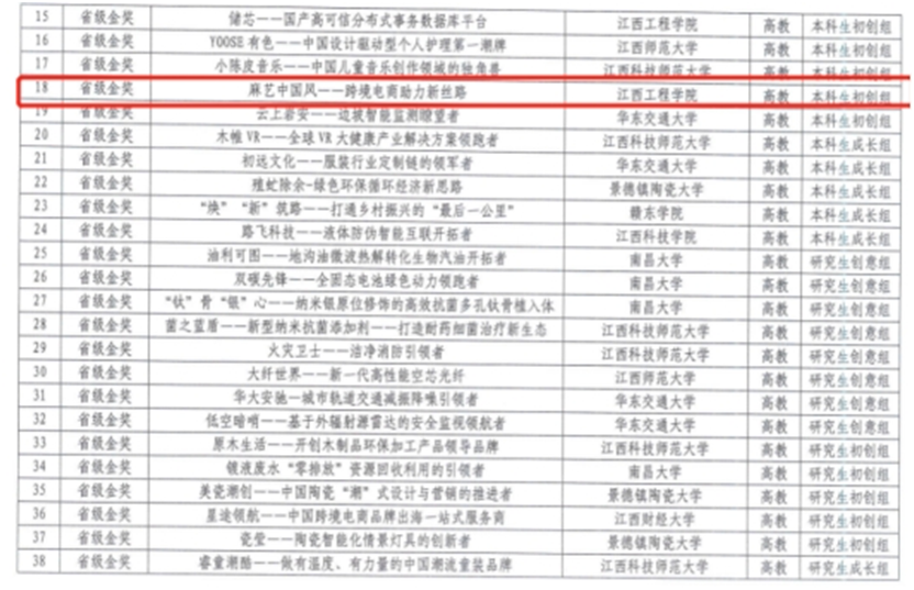 江西工程学院数字经济产业学院介绍 学院 江西工程学院 电子商务 行业新闻 第20张