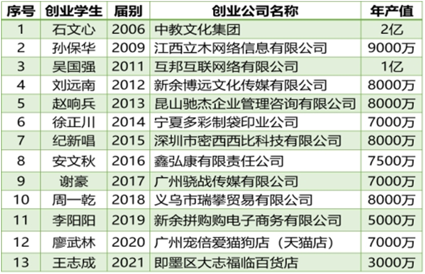 江西工程学院数字经济产业学院介绍 学院 江西工程学院 电子商务 行业新闻 第18张