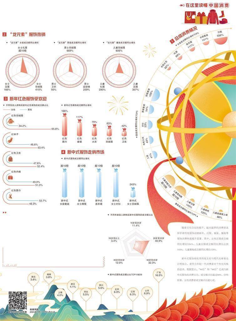 经济日报携手京东发布数据——新中式服饰受欢迎 羽绒服 行业新闻 第1张