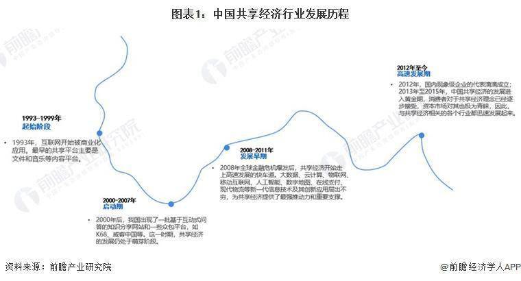 2024 年中国共享经济行业发展环境分析 Z 世代成为共享经济主力军 经济 行业新闻 第1张