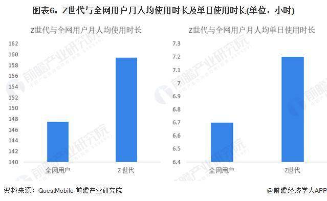 2024 年中国共享经济行业发展环境分析 Z 世代成为共享经济主力军 经济 行业新闻 第6张