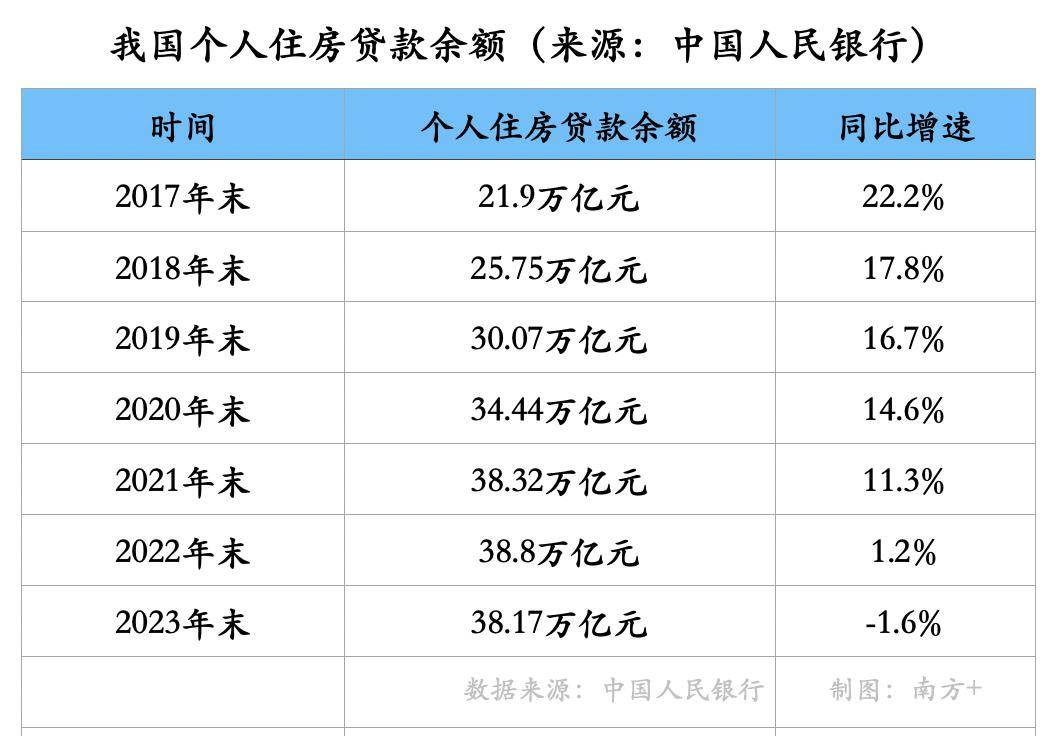 钱都去哪儿了？超22万亿元新增贷款流向这些领域 新增贷款 金融 贷款余额 行业新闻 第3张