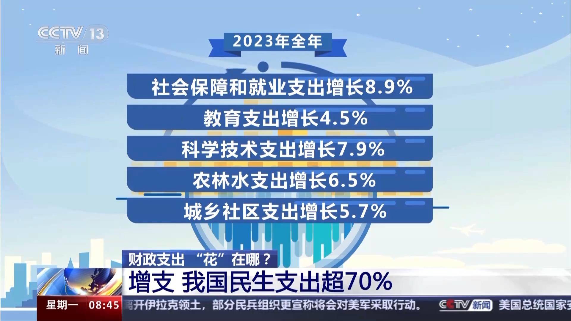 财政支出花在哪？一文读懂“国家账本” 宏观经济 财政支出 行业新闻 第2张