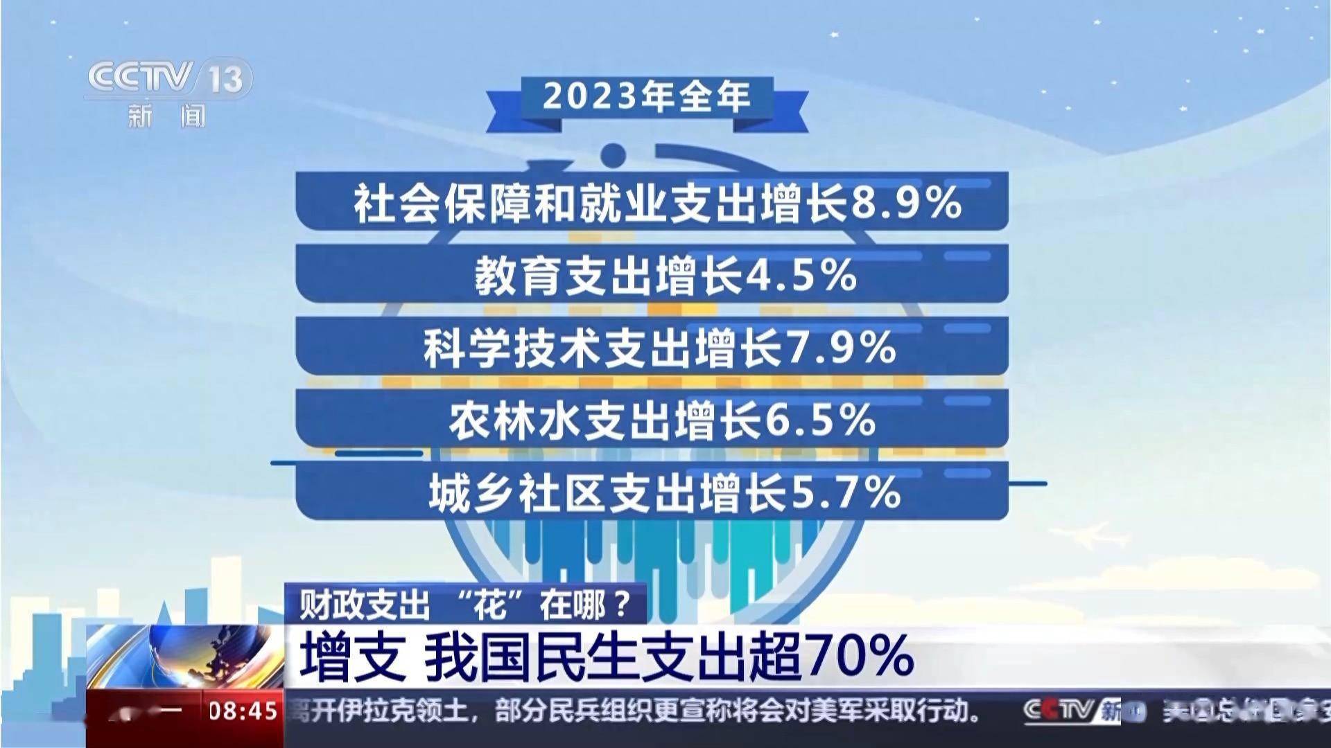 财政支出花在哪？ 一文读懂“国家账本” 财政支出 行业新闻 第1张