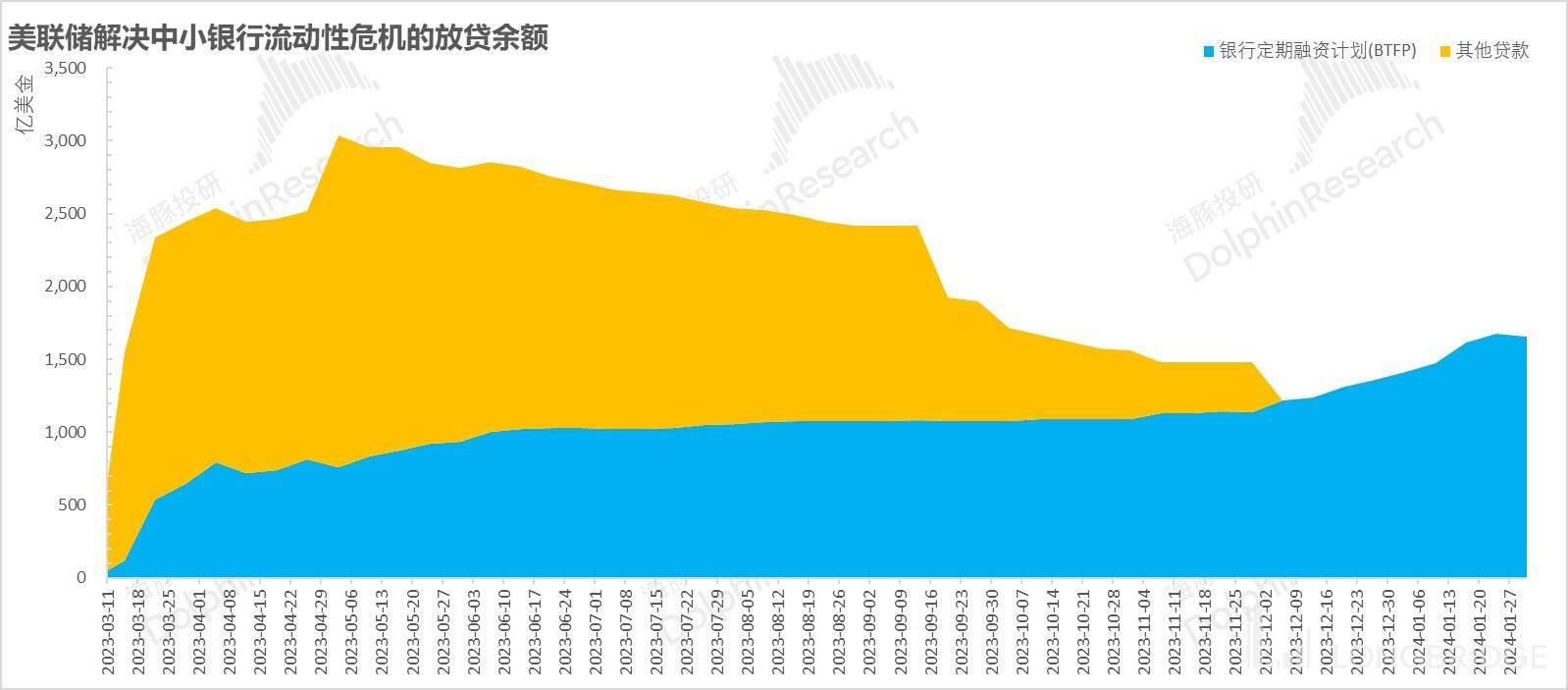 2024，美国经济不着陆？ 海豚传媒 美股 行业新闻 第8张