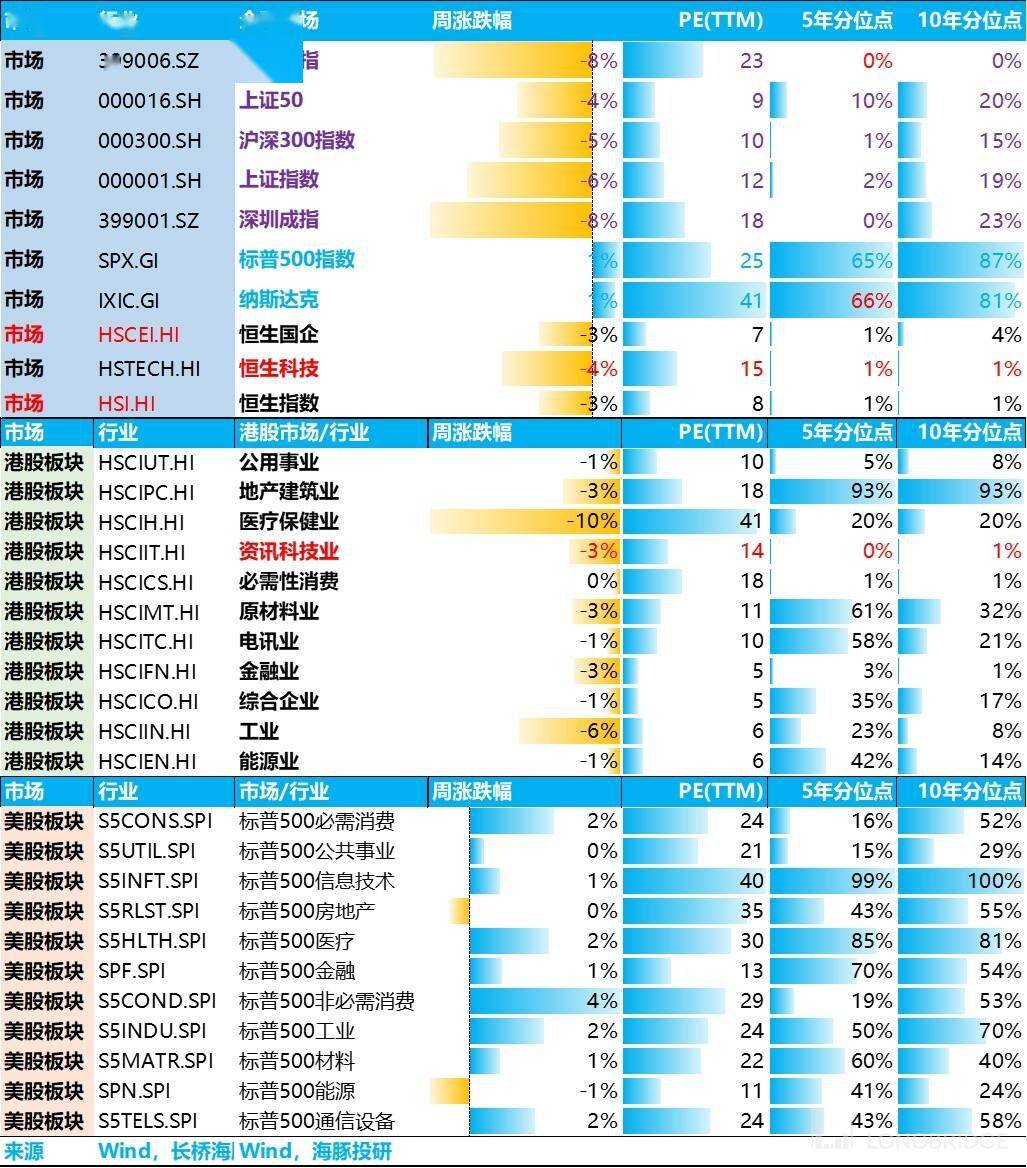 2024，美国经济不着陆？ 海豚传媒 美股 行业新闻 第11张