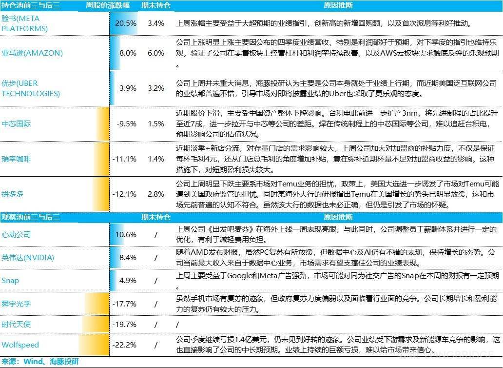 2024，美国经济不着陆？ 海豚传媒 美股 行业新闻 第15张