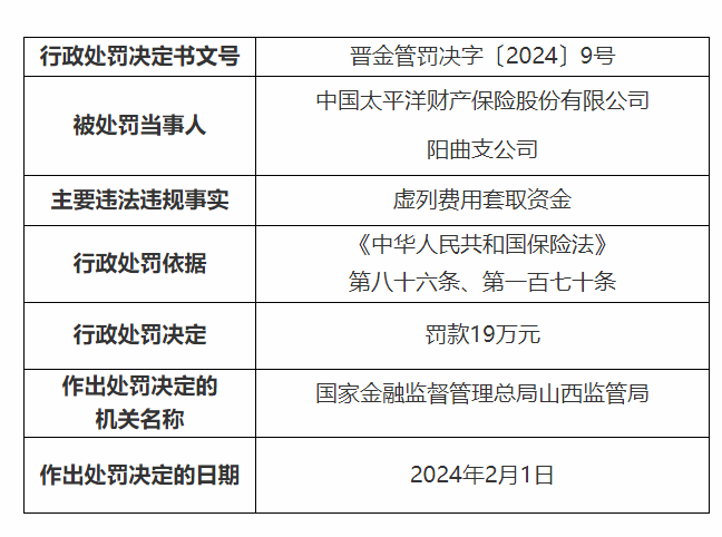 恒丰银行、太保，被罚！ 银行 恒丰银行 行业新闻 第2张