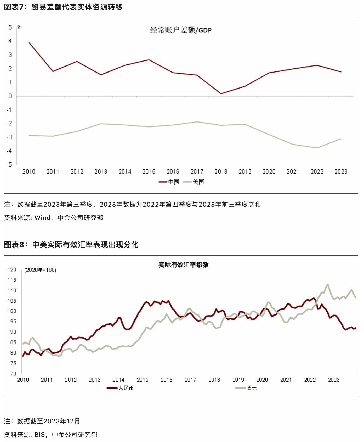 中金彭文生：未来几年中国大概率处于“财政扩张、央行扩表”状态 风险溢价 中国货币 实际利率 行业新闻 第4张