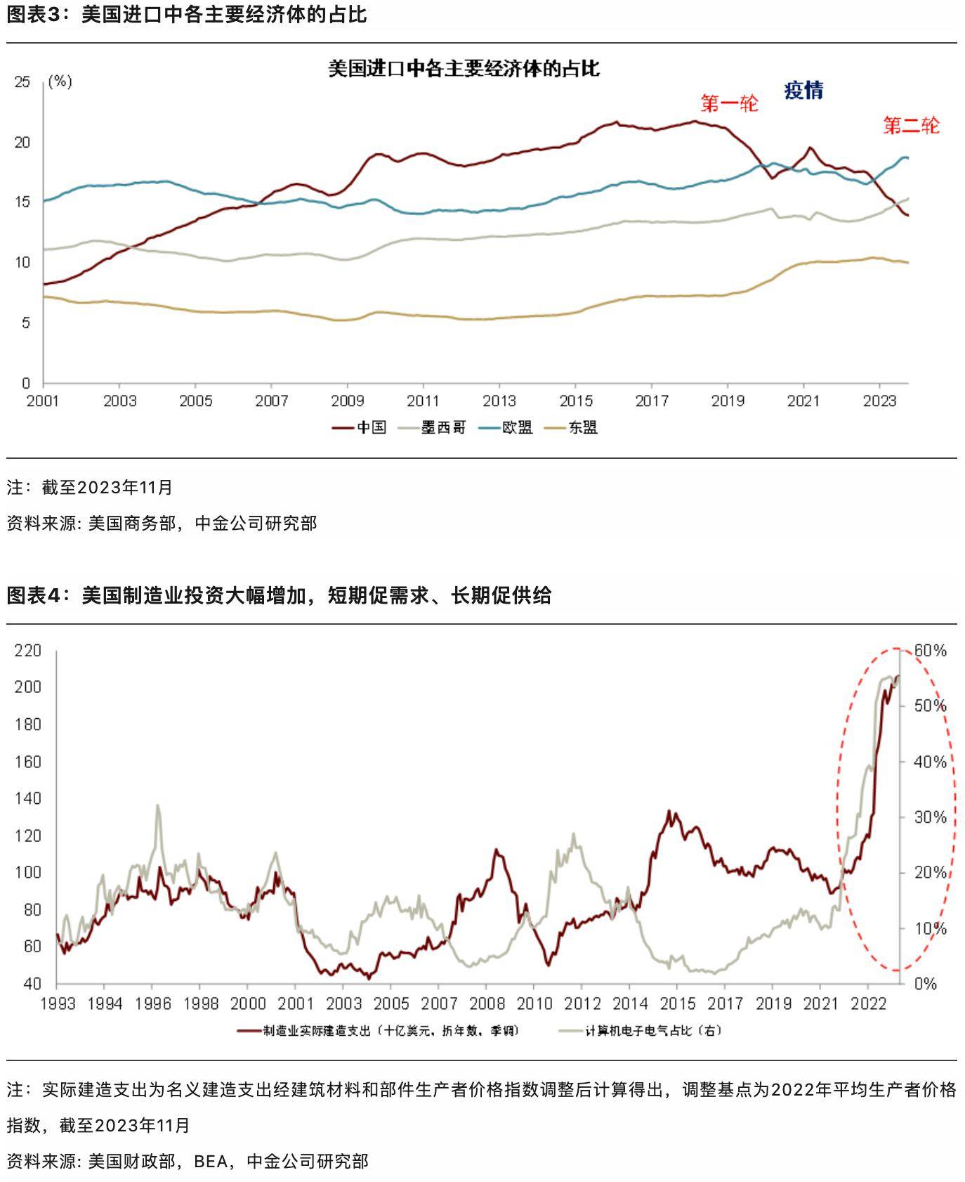 中金彭文生：未来几年中国大概率处于“财政扩张、央行扩表”状态 风险溢价 中国货币 实际利率 行业新闻 第3张