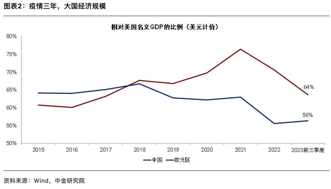 中金彭文生：未来几年中国大概率处于“财政扩张、央行扩表”状态 风险溢价 中国货币 实际利率 行业新闻 第2张