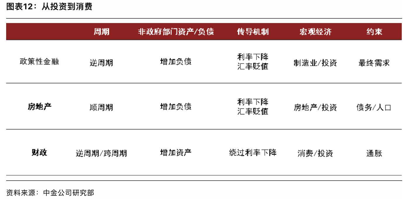 中金彭文生：未来几年中国大概率处于“财政扩张、央行扩表”状态 风险溢价 中国货币 实际利率 行业新闻 第6张