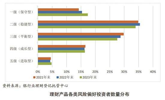 银行理财交年度成绩单 你赚了吗 理财 银行理财 银行 行业新闻 第2张