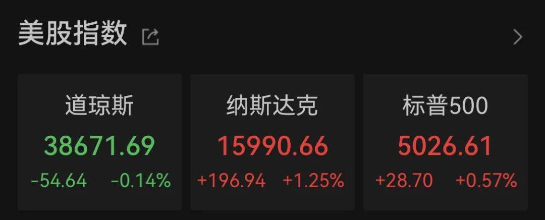 突发利好！这家银行股暴涨 wti 银行 行业新闻 第1张