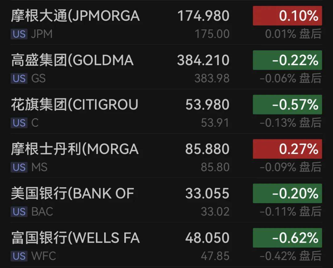 突发利好！这家银行股暴涨 wti 银行 行业新闻 第3张