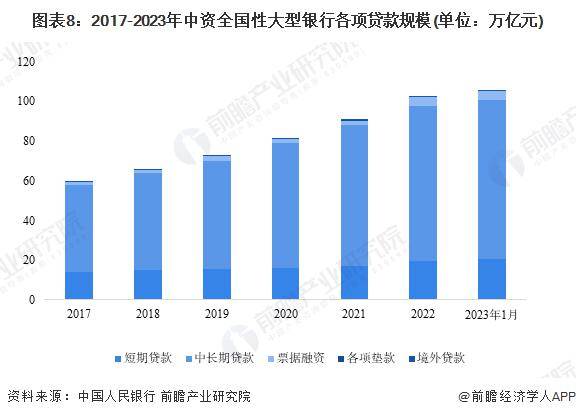 4.92万亿！龙年新增贷款超预期，比同期多5061亿元【附历年个人贷款规模】 银行 新增贷款 个人贷款 行业新闻 第2张