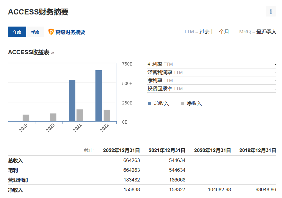 “未发现幸存者”，美国一架直升机坠毁！机上6人有一位银行家，其创立的银行资产约百亿美元 access 银行资产 银行 行业新闻 第2张