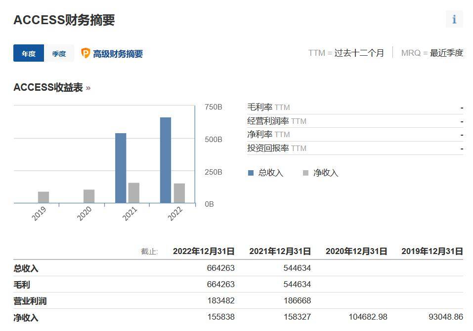 突发！美国一飞机坠毁！乘客包括资产超百亿美元银行创始人 access 银行 行业新闻 第3张