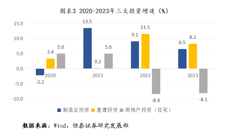 张一：总量政策调整是2024年经济走势的关键 城市gdp 国内宏观 经济 行业新闻 第4张