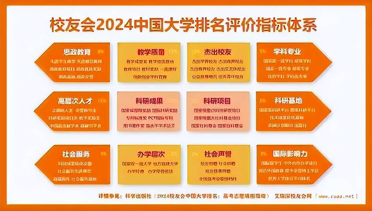 校友会2024中国经济类大学排名，对外经济贸易大学、海口经济学院第一 行业新闻 第2张