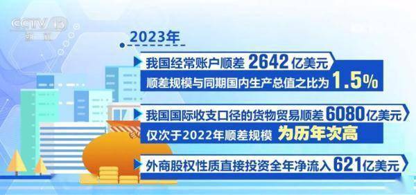 各项经济数据回升向好 2024年中国经济增长态势未变 行业新闻 第1张