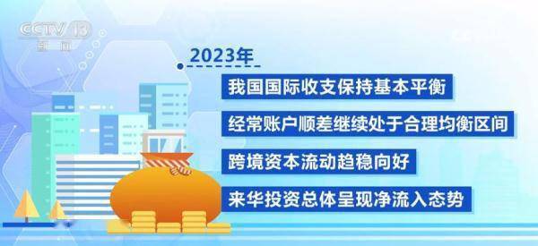 各项经济数据回升向好 2024年中国经济增长态势未变 行业新闻 第2张