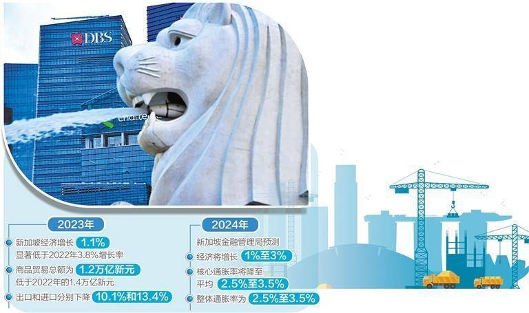 新加坡今年经济增长谨慎乐观 行业新闻 第1张
