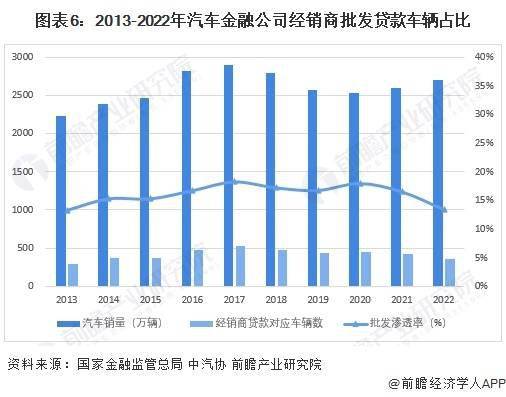 2024年中国汽车金融行业企业排名及汽车金融公司贷款业务分布 零售贷款业务占据更大比重 行业新闻 第6张
