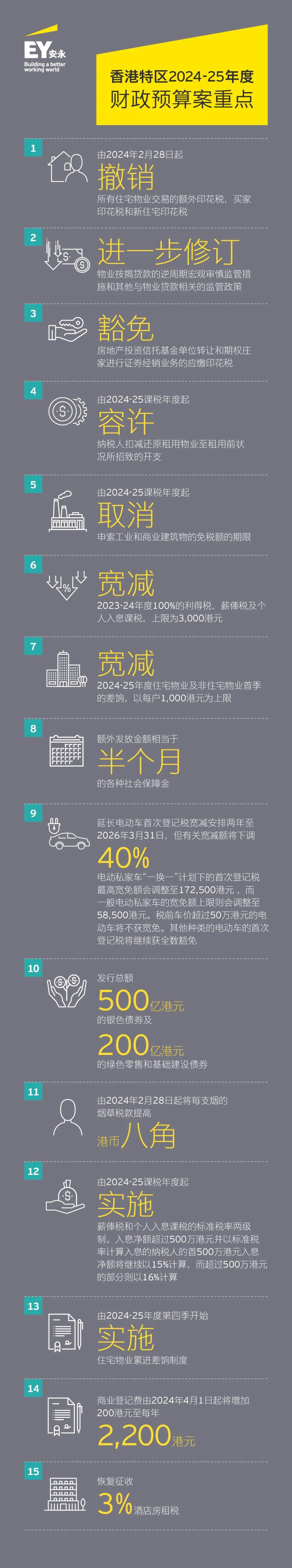 安永对香港特区2024 25年度财政预算案的看法 行业新闻 第5张