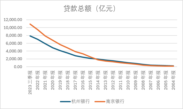 原创 南京银行VS杭州银行：中间收入减少，利差一路下行 行业新闻 第6张