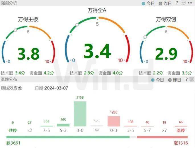 财政部和央行部署下阶段工作，A股静待增量因素催化 行业新闻 第1张