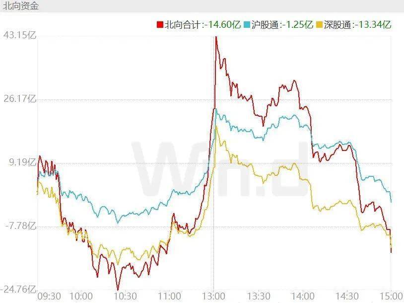 财政部和央行部署下阶段工作，A股静待增量因素催化 行业新闻 第3张