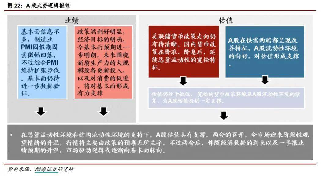 财政部和央行部署下阶段工作，A股静待增量因素催化 行业新闻 第4张